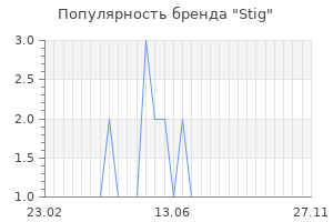 Популярность бренда stig