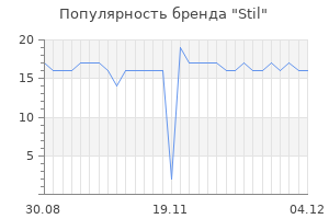 Популярность бренда stil