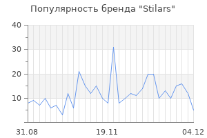 Популярность бренда stilars
