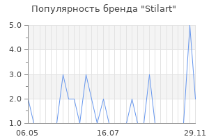 Популярность бренда stilart