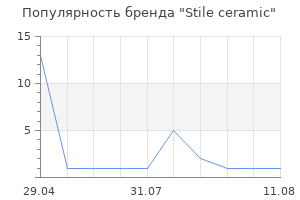 Популярность бренда Stile ceramic