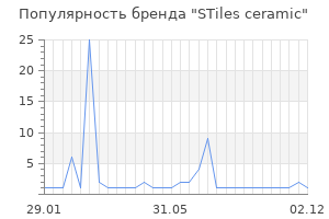 Популярность бренда STiles ceramic