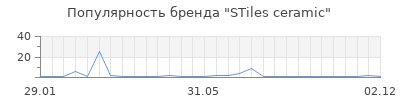 Популярность STiles ceramic