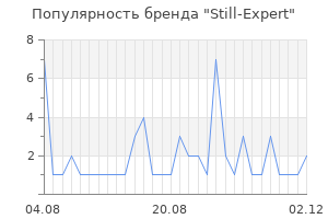 Популярность бренда still expert