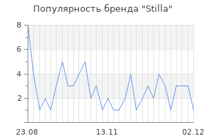 Популярность бренда stilla
