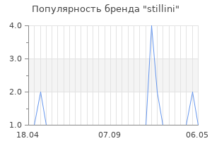 Популярность бренда stillini