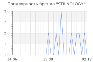 Популярность бренда STILNOLOGY