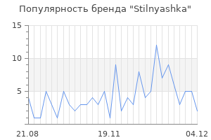 Популярность бренда stilnyashka