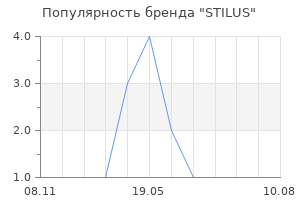 Популярность бренда STILUS