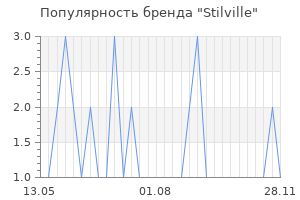 Популярность бренда Stilville