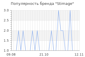 Популярность бренда stimage