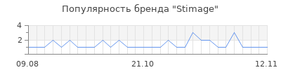 Популярность stimage