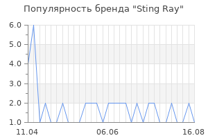 Популярность бренда Sting Ray