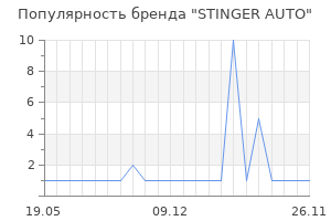 Популярность бренда STINGER AUTO