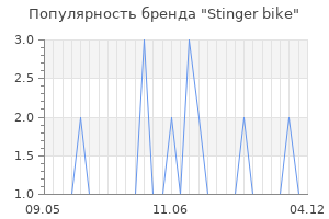 Популярность бренда stinger bike