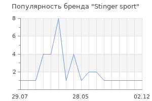 Популярность бренда Stinger sport