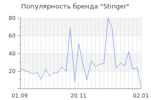Популярность бренда stinger