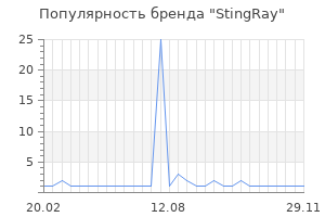 Популярность бренда stingray