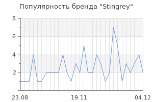 Популярность бренда stingrey