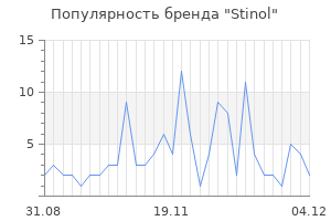 Популярность бренда stinol