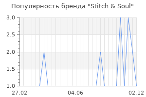 Популярность бренда stitch soul