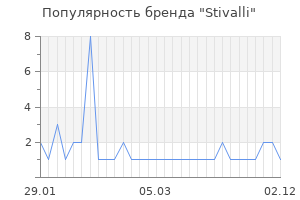 Популярность бренда stivalli