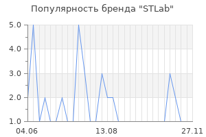 Популярность бренда stlab