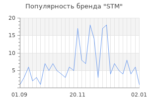 Популярность бренда stm