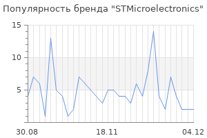 Популярность бренда STMicroelectronics