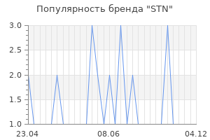 Популярность бренда stn