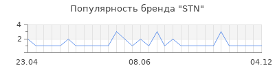 Популярность stn