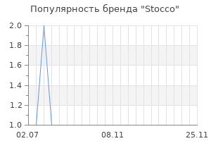 Популярность бренда stocco