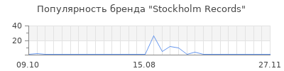 Популярность stockholm records
