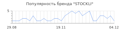 Популярность stockli
