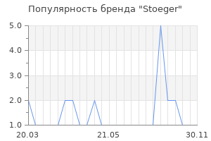 Популярность бренда Stoeger