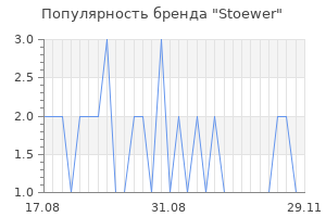 Популярность бренда stoewer