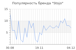 Популярность бренда stojo