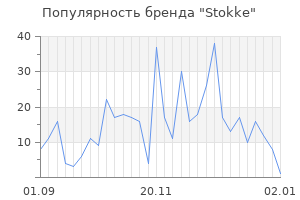 Популярность бренда stokke