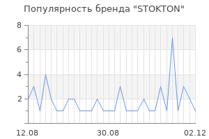 Популярность бренда stokton
