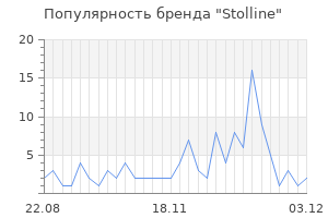 Популярность бренда stolline