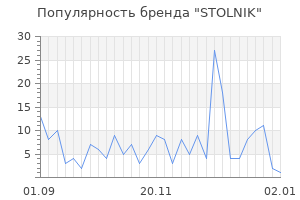 Популярность бренда STOLNIK