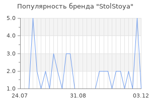 Популярность бренда StolStoya