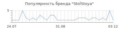 Популярность StolStoya
