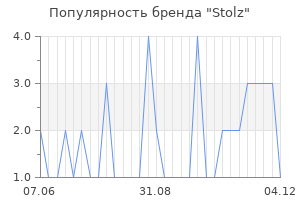 Популярность бренда stolz