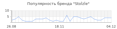 Популярность stolzle