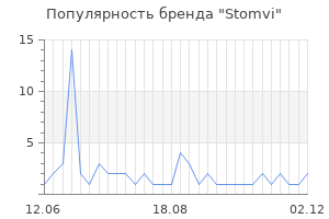 Популярность бренда Stomvi