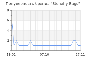 Популярность бренда stonefly bags