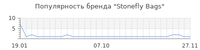 Популярность stonefly bags