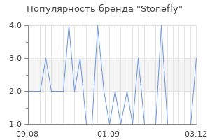 Популярность бренда stonefly