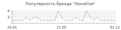 Популярность Stoneline